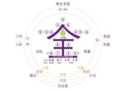 生命密碼三角形流年|【生命密碼三角形流年】揭曉你的2023 生命密碼三角形流年！上。